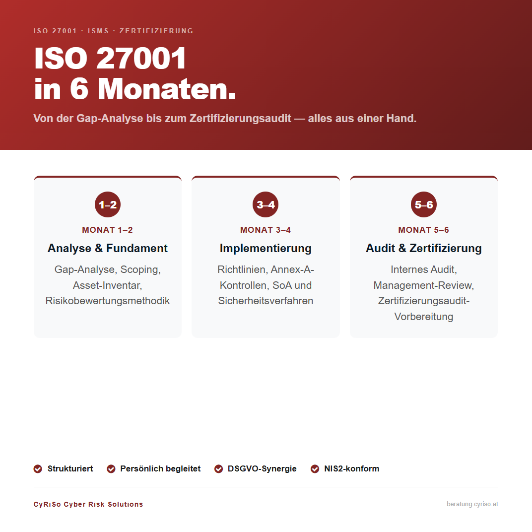 ISO 27001 in 6 Monaten