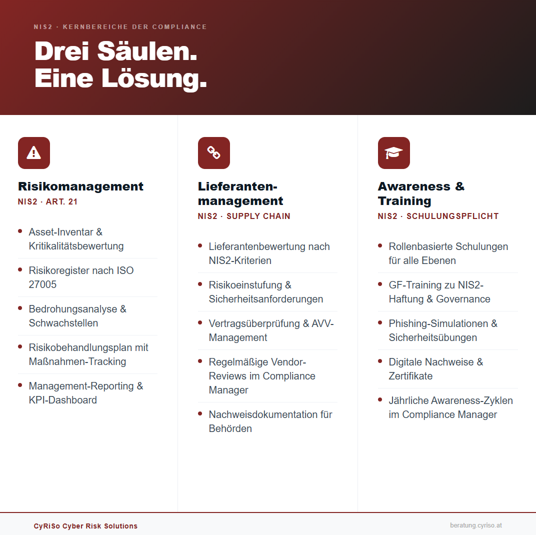 Drei Säulen. Eine Lösung.