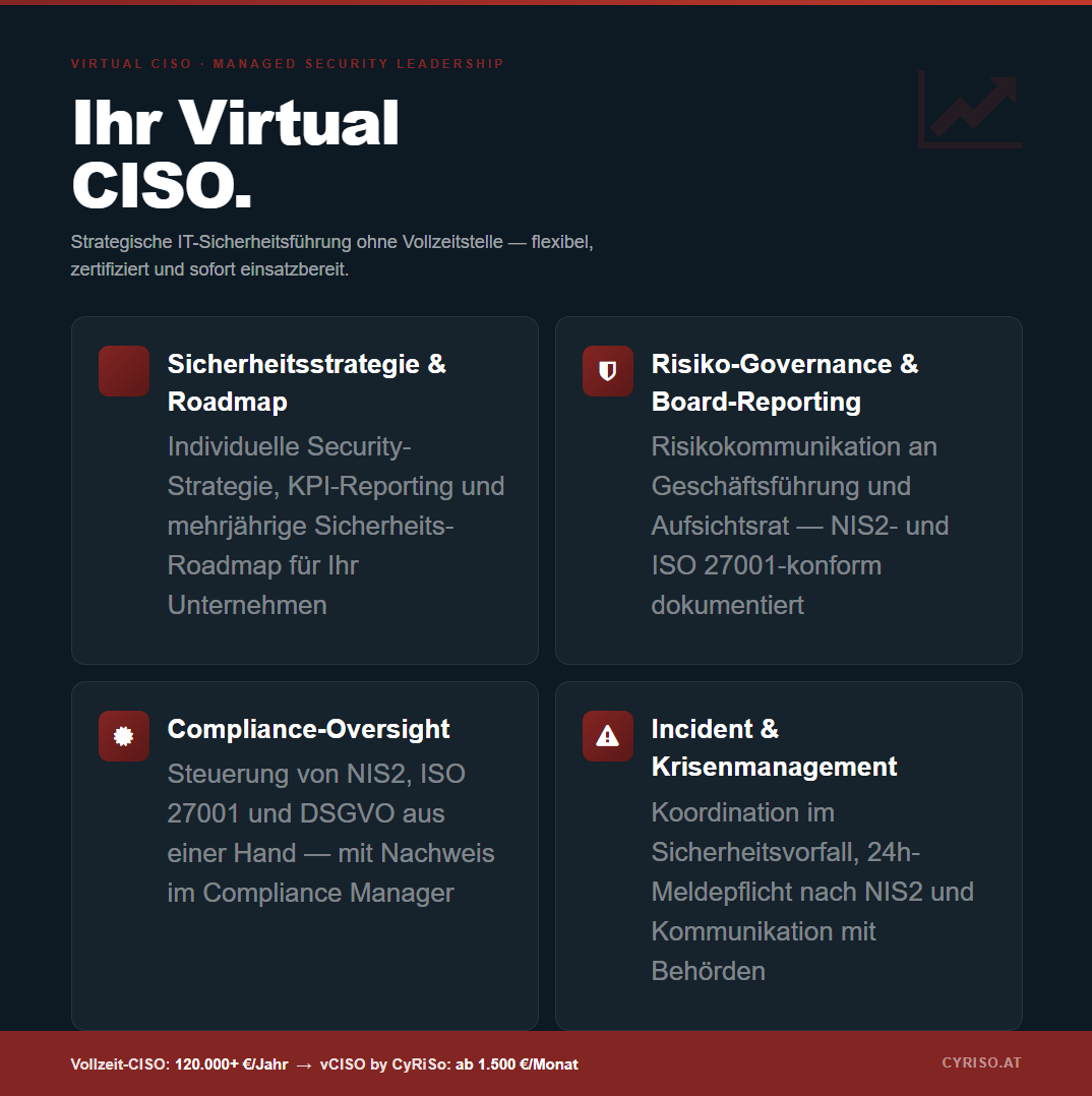 Virtual CISO
